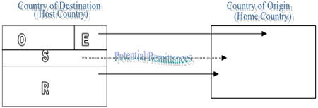 remitances1.jpg